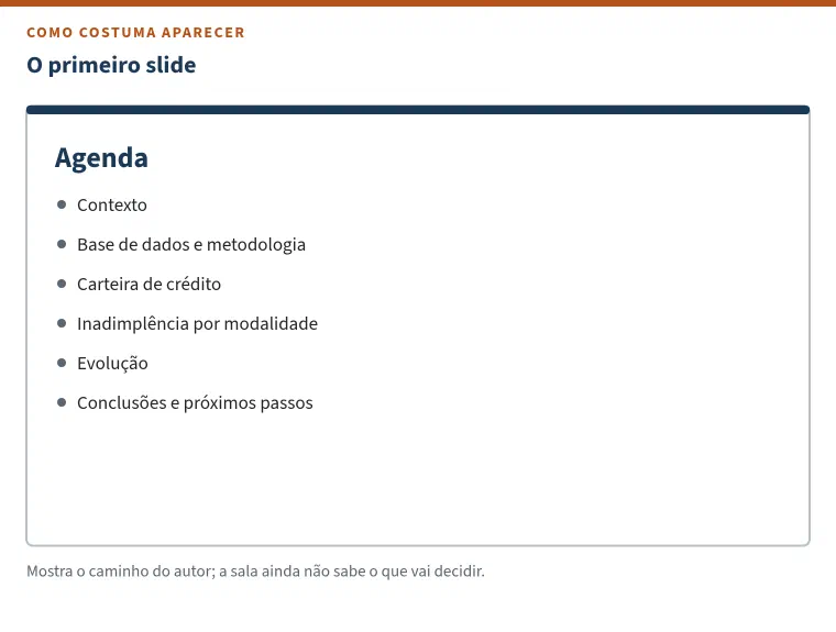 Slide de exemplo com o título &ldquo;Agenda&rdquo; e uma lista de seis tópicos: contexto, base de dados e metodologia, carteira de crédito, inadimplência por modalidade, evolução, e conclusões e próximos passos. Nota: mostra o caminho do autor; a sala ainda não sabe o que vai decidir.
