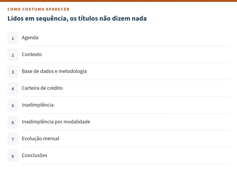Lista numerada com o título &ldquo;Lidos em sequência, os títulos não dizem nada&rdquo;: 1, agenda; 2, contexto; 3, base de dados e metodologia; 4, carteira de crédito; 5, inadimplência; 6, inadimplência por modalidade; 7, evolução mensal; 8, conclusões.
