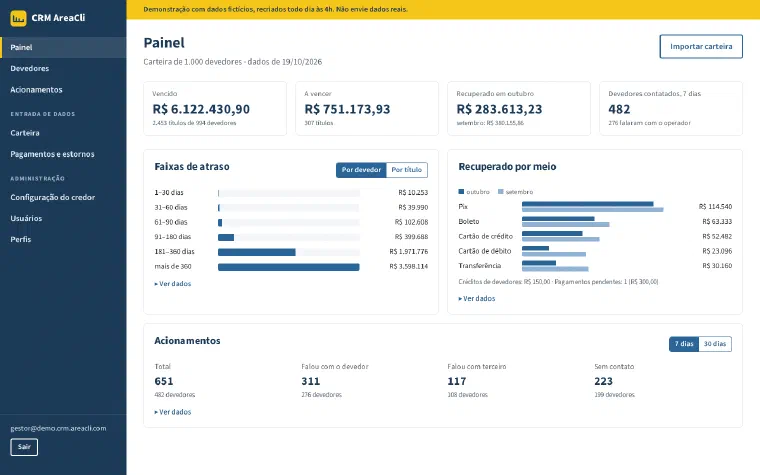 Esboço do novo painel no computador. Menu lateral à esquerda. No topo, quatro indicadores: vencido, a vencer, recuperado em outubro (com setembro como comparação) e devedores contatados em 7 dias. Abaixo, três cartões: faixas de atraso com a escolha por devedor ou por título, recuperado por meio comparando outubro e setembro, e acionamentos por tipo de resultado, cada um com &ldquo;Ver dados&rdquo;.